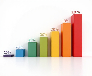 Student achievement growth chart